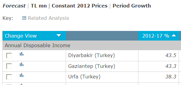 Kentlerimizi tanıyor muyuz?