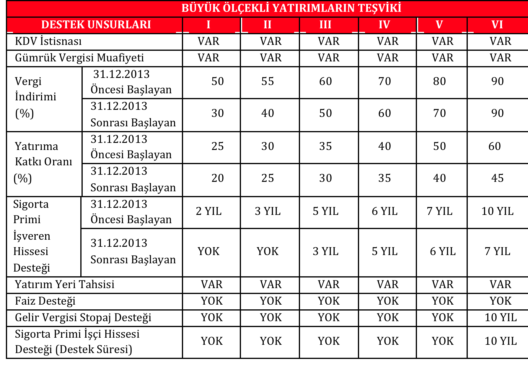 Büyük Ölçekli