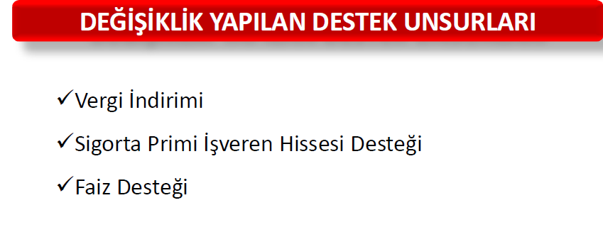 Bölgesel Teşvik Uygulamaları COPYRIGHT