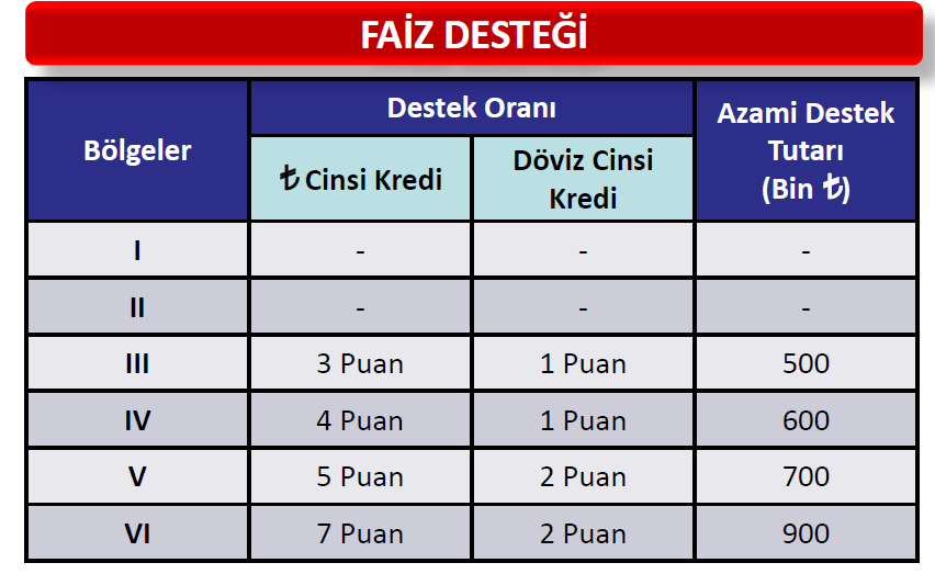 Bölgesel Teşvik Uygulamaları COPYRIGHT