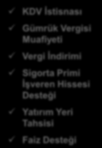 YENi TEŞVİK SİSTEMİ Genel Teşvik Uygulamaları Bölgesel Teşvik Uygulamaları Büyük Ölçekli Yatırımların Teşviki Stratejik Yatırımların Teşviki KDV İstisnası KDV İstisnası KDV İstisnası KDV İstisnası