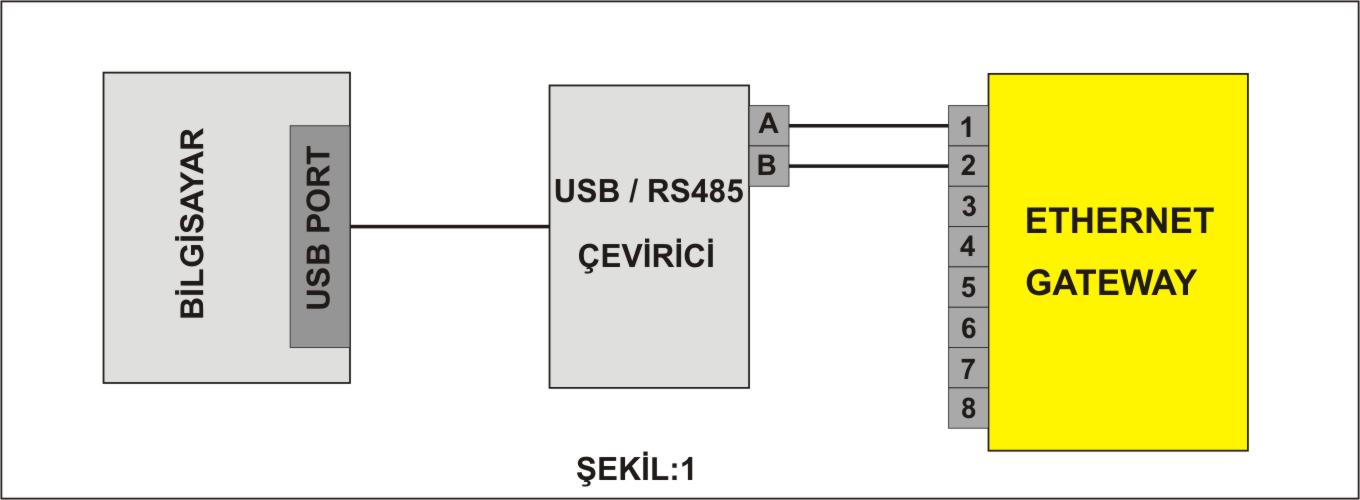 (Windows işletim sistemi ile çalışan bilgisayarımızda, Denetim masası / Sistem / Donanım / Aygıt yöneticisi / Bağlantı noktalarına erişilir ve aygıt Yöneticisi penceresi ekrana gelir.