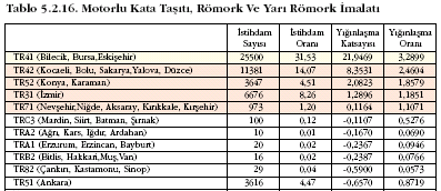 BÖLGE TR61 Antalya, Isparta, Burdur 2.BÖLGE TR62 Adana, Mersin X 3.BÖLGE TR33 Manisa, Afyon, Kütahya, Uşak X 3.BÖLGE TR52 Konya, Karaman X 3.BÖLGE TR63 Hatay, Kahramanmaraş, Osmaniye 3.