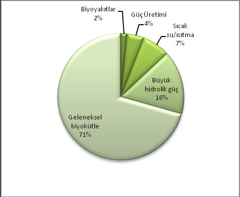 (a) (b) Şekil.