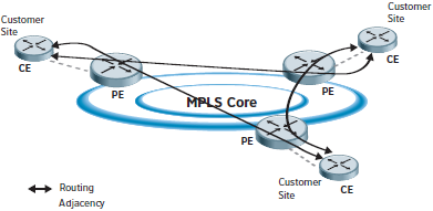 Genel Bakış VPLS i Anlamak 4 Ethernet LAN ları, bilgilerin alınması için tüm cihazlara iletilebildiği, yayınlama alanları ya da kısıtlı bölgelerdir.