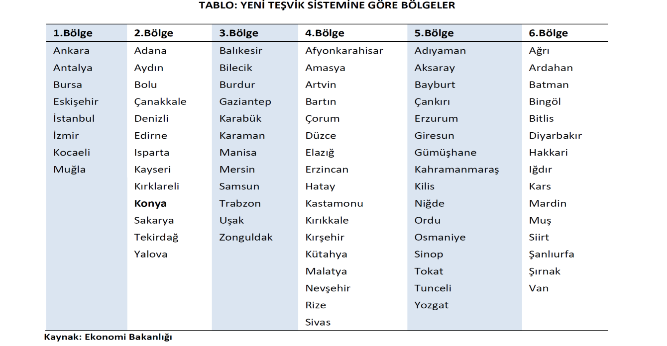 Un, irmik (makarna imalatı ile entegre irmik yatırımları ve mısır irmiği yatırımları hariç), yem (balık unu, balık yağı, balık yemi ve entegre hayvancılık üretimi içindeki yem üretimi hariç), nişasta