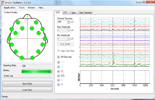 Şekil 2. Beyin dalgası sensöründen alınan EEG sinyalleri ve her bir sensörün bağlantı kalitesi Şekil 2 de görülen 16 adet yeşil nokta sensörlerin konumlarını göstermektedir.