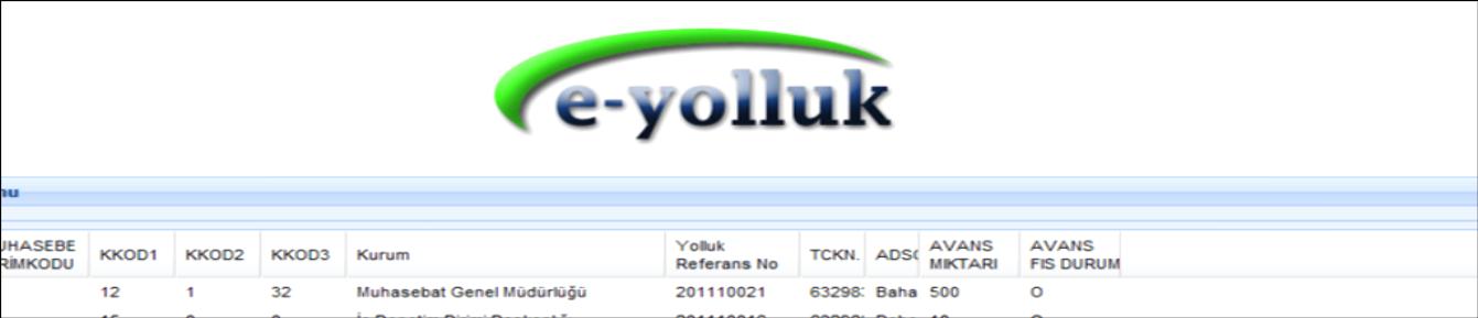 e-yolluk Uygulama İşlemleri: Yukarıda belirtilen işlemler sırasıyla tamamlandıktan sonra ekrana aşağıdaki yolluk bilgi tablosu açılacaktır.