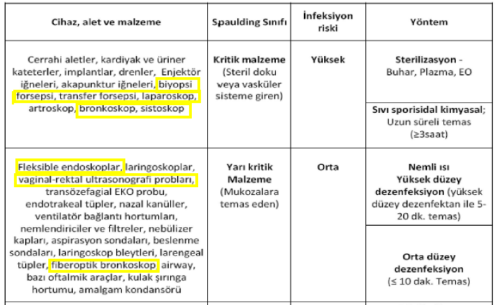 ENDOSKOPİ ÜNİTELERİNDE HİJYEN ve ENFEKSİYONLARIN KONTROLÜ NASIL OLMALI?