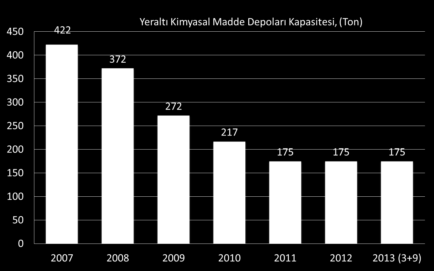 ÇEVRESEL GÖSTERGE SONUÇLARI