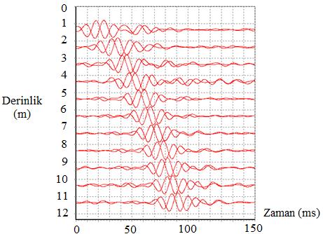 S. SERT et al./ ISITES2014 Karabuk - TURKEY 467 Şekil 5. Sismik koni penetrasyon deneyinde kayma dalgası hızı hesaplanması Özocak ve diğ.