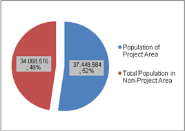 Sayfa/Toplam Sayfa: 48 / 410 GüncelleĢtirme Sayısı: 01 Y1). The total area considered in the Project equals to 40% of the total area in Türkiye (Figure Y2). Figure Y1.