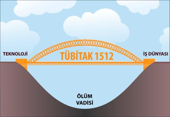 23. BTYK: Girişimcilik ve Yenilikçilik Ekosistemi Ar-Ge