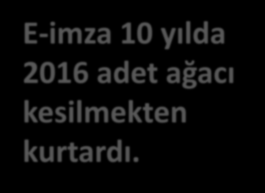 10 yılda 2016 adet