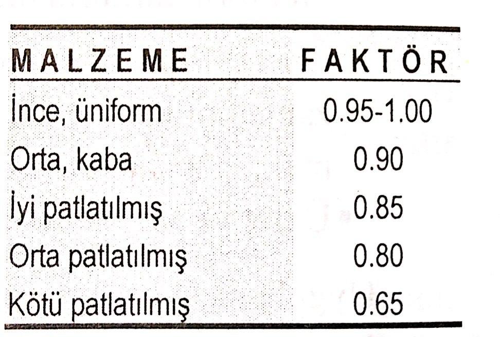 KAZI MAKİNALARI SEÇİMİNİ VE VERİMİ KULLANILAN KABULLER VE TABLOLAR Makinaların kapasitesi için The Society of Automotive Engineers (SAE)