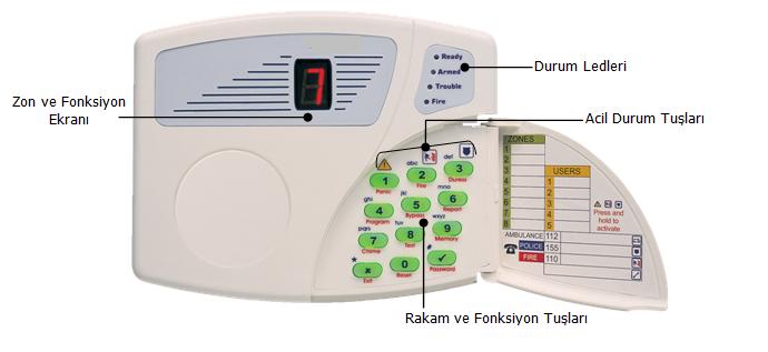 4.1. GEG016 LED Keypad 4.2.