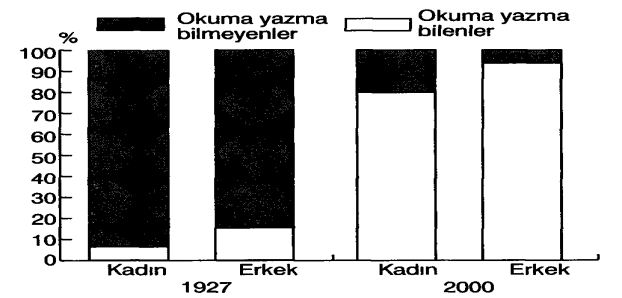 37. Aşağıdaki grafikte, Türkiye'de sayım yıllarına göre kır-sal ve kentsel nüfus oranları gösterilmiştir. Grafiğe göre, aşağıdaki yargılardan hangisi yanlıştır?