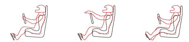 2.2. Doğru Oturuş Şekli, viraj alırken hakimiyetinizi sağlar. Vücut çeşitli nedenlerle ağırlık dağılımına uyum sağlayabilecek ve direksiyonu istem dışı hareket ettirmeyecektir. 2.3.