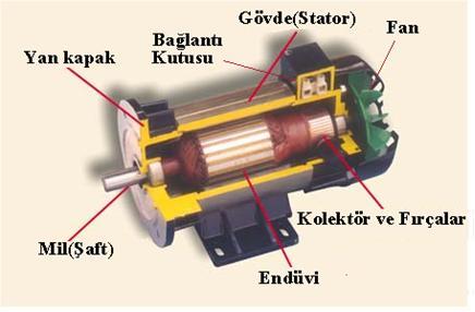 seviyesine değiştiren aygıt için genel isimdir.