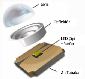 Işık Yayan Diyotlar - LED Çalışma Prensibi & Yapısı Elektrik enerjisinin ışığa dönüşümü.