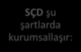 SÇD şu şartlarda kurumsallaşır: 1. SÇD nasıl yapılır uzmanlığı mevcutsa 2. Yasal ve mali temel yerindeyse 3.