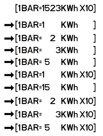 10 Hızlı Veri Temizleme Ekrandaki numaralar yanıp sönene kadar yaklaşık 3 saniye ENERGY/+ ve COST/- tuşlarına aynı anda basılı tutun ve sonra 3 saniye SET/OK basılı tutun.