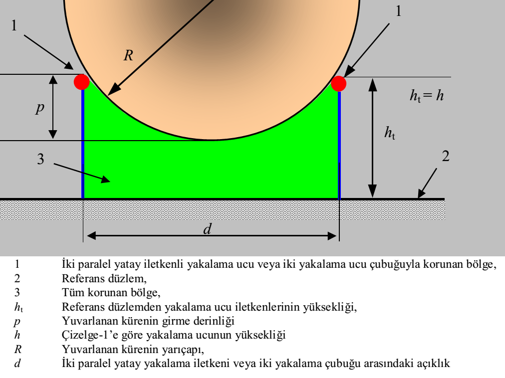 GES PROJESİ İÇİN IEC NORMLARI IŞIĞINDA RİSK ANALİZİ YAPTIKTAN SONRA ÖZEL