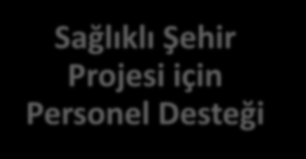 İdari ve yönetimsel destek ortaya konuyor mu, konuyorsa ne şekilde (örn. Meclis kararları, bildiriler, etkinliklere katılım, etkinlikler için ilave kaynaklar)?