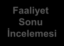 Faaliyet