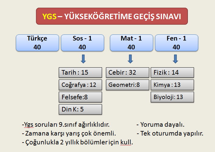 YÜKSEKÖĞRETİME GEÇİS SINAVI (YGS) Denizcilik Lisesinde okuyan öğrencilerin ek puan alacakları bölüm olan Turgut Kıran Denizcilik Meslek Yüksek