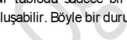 BÖLÜM_ADI le bel rt len alan se maks mum 50 ka ancak hafızada kullanılan karakter sayısı kadar yer tutacaktır. Bu alan da bölüm_kodu g b boş bır ü her k s de NOT NULL le şaretlenm şler.