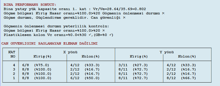 5.RĠSKLĠ YAPI DEPREM PERFORMANS ANALĠZĠ Yapının modellemesi yerinde taşıyıcı sistem rölövesi çizildikten sonra Sta4Cad-V13.1 bilgisayar programı yardımıyla yapılmıştır.