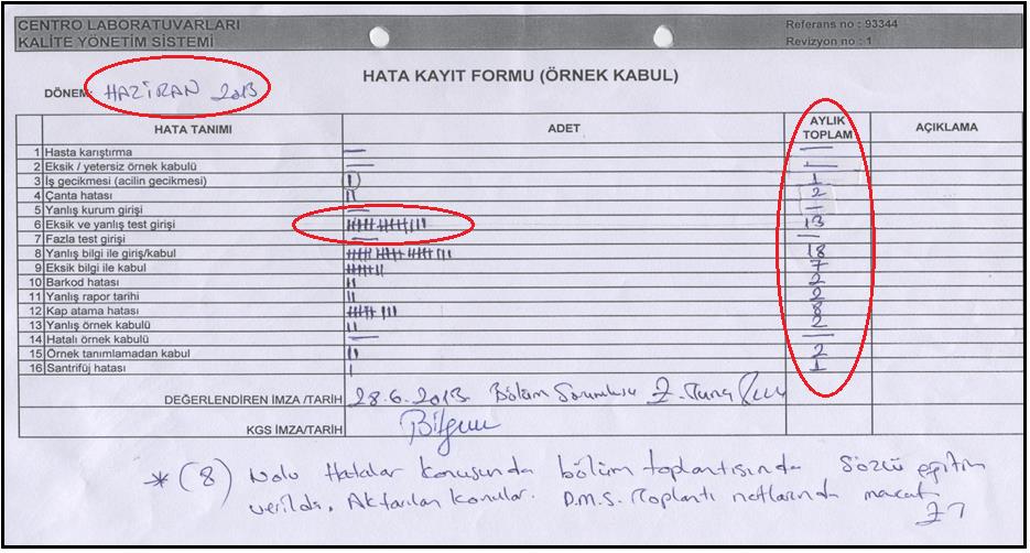 Hata Kayıt Formu