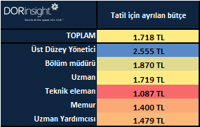 BASIN BÜLTENİ Tarih: 13 Temmuz 2012 Daha fazla bilgi için Nurgül Usta Genel Md. Yardımcısı Tel: 0212 349 48 50 E mail:nurgul.usta@dorinsight.