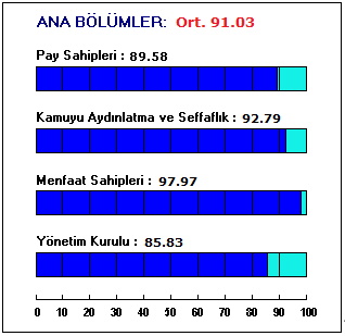 OTOKAR OTOMOTİV ve SAVUNMA SANAYİ A.Ş.