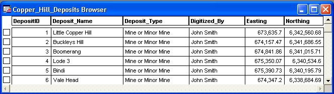 DepositeID Increment by 1 Deposit_Name Deposit_Type Digitized_By Use Look-Up: COPPER_HILL_MINES Use Style: Mine or Minor Mine Value: kendi isminizi yazın 10. OK butonuna klikleyin.