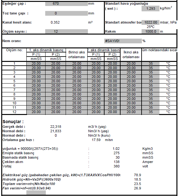 Şekil 8. Ölçümü yapılan sistemin performans hesapları.