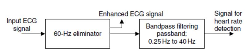 Deney 9 ECG syale karışan 60Hz lik şebeke gürültüsü ve bunun 120, 180Hzdeki harmonikleri eleme etmek iç aşağıdaki sistem kullanılabilir [1].