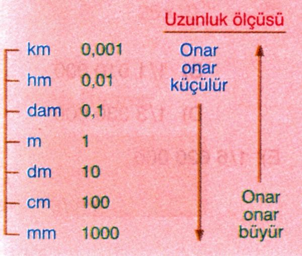 C. Haritalardan Yararlanma 1. Harita İşaretleri Haritalar; Dünyayı, ülkeleri, bölgeleri, illeri ve çevreyi tanımada önde gelen ders araçlardır.