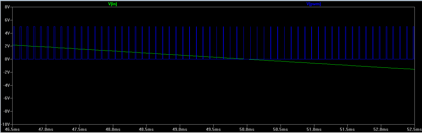 Elde edilen bu sinyal LTC6992-1 [8] entegresine girilerek yüksek hassasiyetli PWM sinyali oluşturulmuştur.