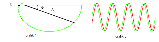 5 Bu fonksiyon iki kutup noktası ( ve ) içermektedir. Formül (5) kullanılarak üç parametreli model için süreç fonksiyonunun zamana bağlı denklemi ( t- ) şeklinde elde edilir.