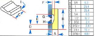 Sayfa EQ/011-20 GULLCO SERAMĠK ALTLIKLAR 82G1G13-RD 82G1G9-RD 82G1G42-R 82G1G93R 82G1G80R USD / METRE 82G1G13-RD CERAMIC BACKING ROUND 13MM 12M 2,00 Seramik altlık - Yuvarlak 13mm çapında 12 mt