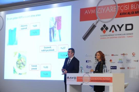 4.4. ARAŞTIRMALAR AVM Tüketici Algı Araştırması - IV Geçtiğimiz senelerde olduğu gibi 2012 yılında da Türkiye çapında 20 ilde, haftada en az bir kez AVM ye giden toplam 1.