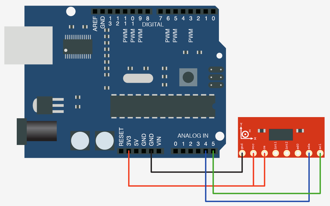 Arduino ile İvme Ölçümü İvme ölçümü için piyasada en çok kullanılan ADXL345 i kullanacağız. Bu sensör ile 3 eksende açısal ivme ölçülebilir. Sensör I 2 C ve SPI hattı üzerinden haberleşmektedir.
