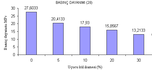 Çizelge 5.