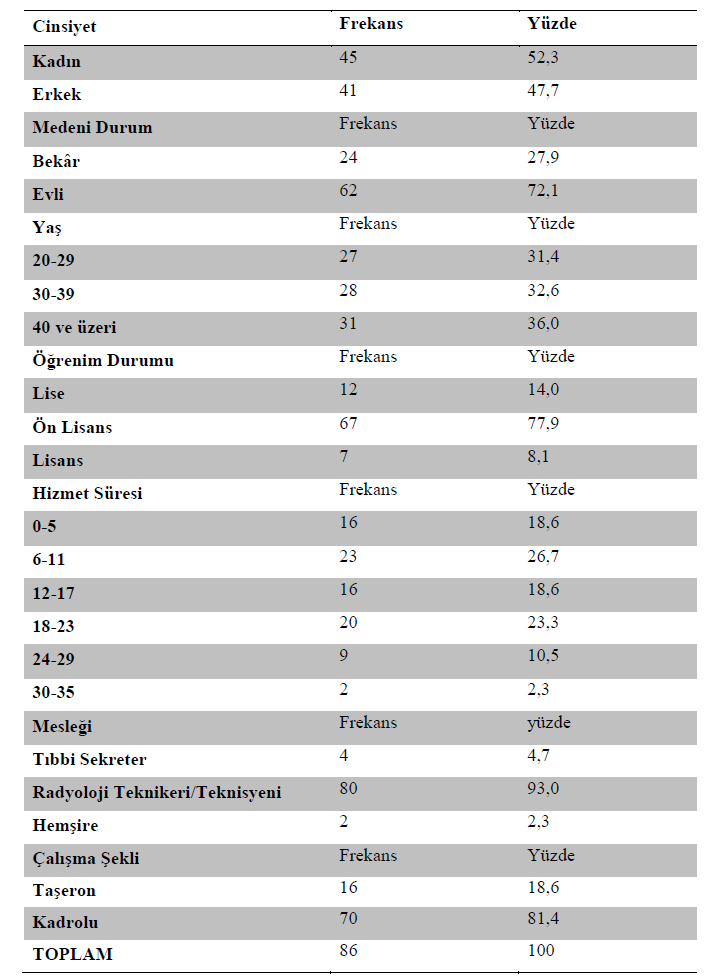 3. Bulgular Tablo 1 