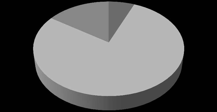 Elektrik 23% Ulaşım 25% Dizel 78% Kömür 27.