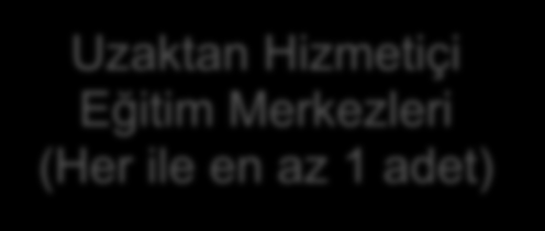 Her Dersliğe BT Dizüstü bilgisayar Projeksiyon cihazı Kablolu İnternet Bağlantısı Her okula 1 adet çok fonksiyonlu yazıcı ve fotokopi makinesi Akıllı BT Derslikleri (Her okula 1 adet) Dizüstü