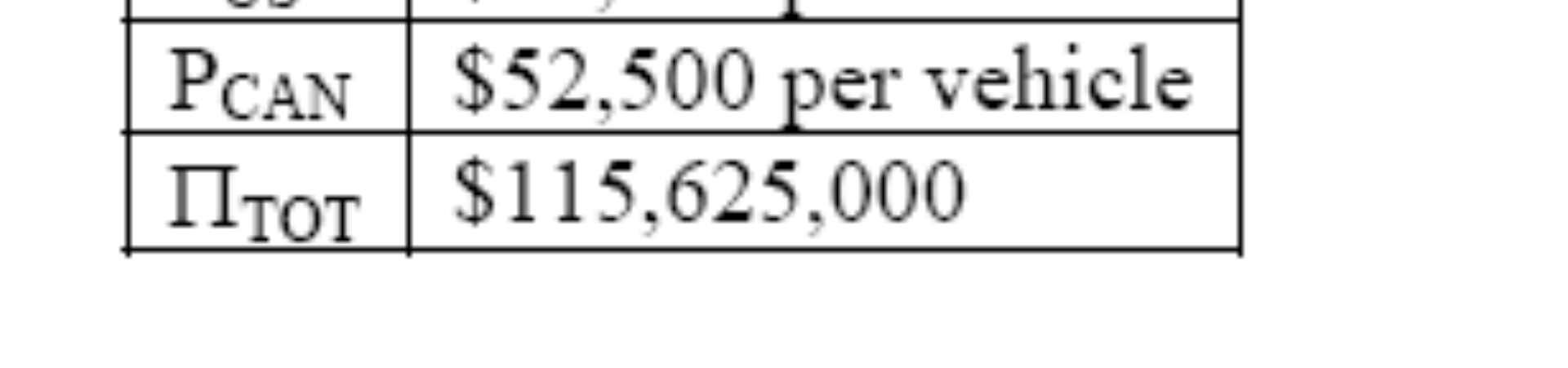 (d) Given: FC of $50,000,000 Objective: Determine what happens in each of case A, case B and case C First, we note that none of the marginal conditions are affected.