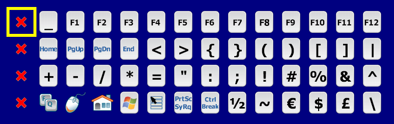F+ Klavye Az kullanılan ve FQ Klavyede olmayan noktalama işaretleri için kullanabileceğiniz klavyedir.